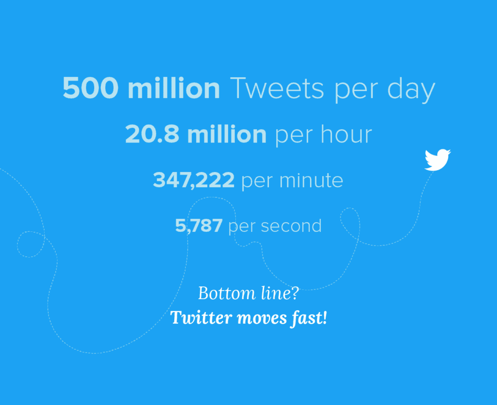 Twitter social media marketing intrepy