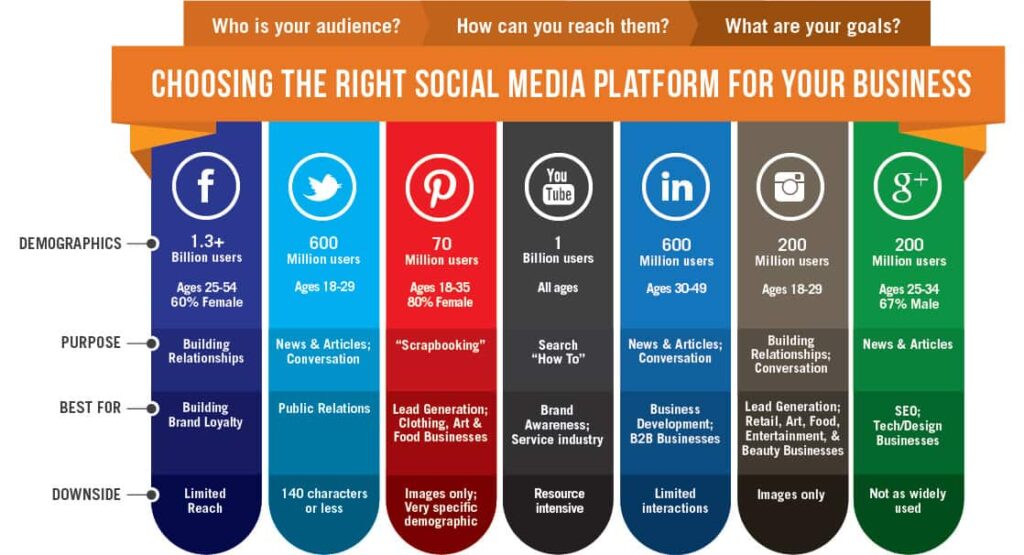 healthcare marketing trends social media marketing