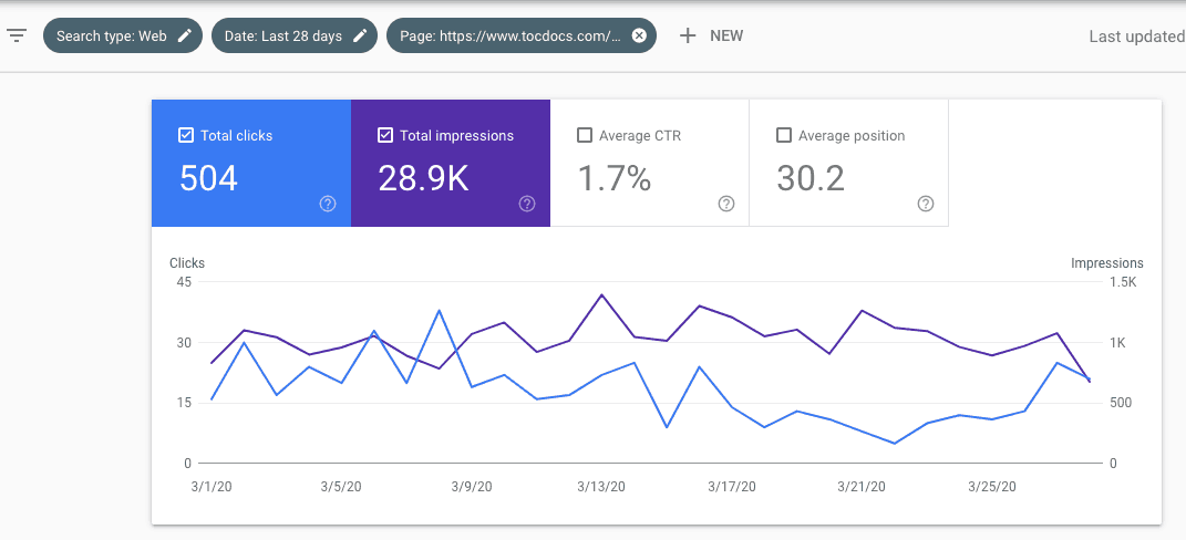 google search console performance