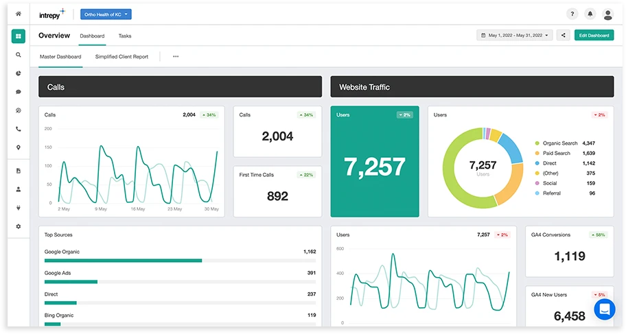 Digital Marketing For Doctors In 2026: Strategies, Trends &Amp; Best Practices 7 Track results with conversion focused analytics 1