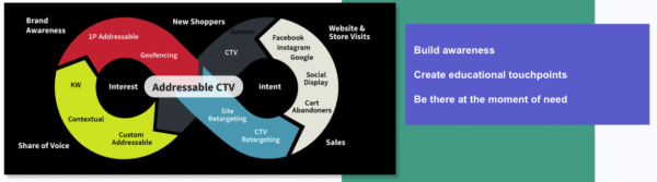 9 Biggest Healthcare Marketing Trends In 2026 With Examples 6 Programmatic display ads